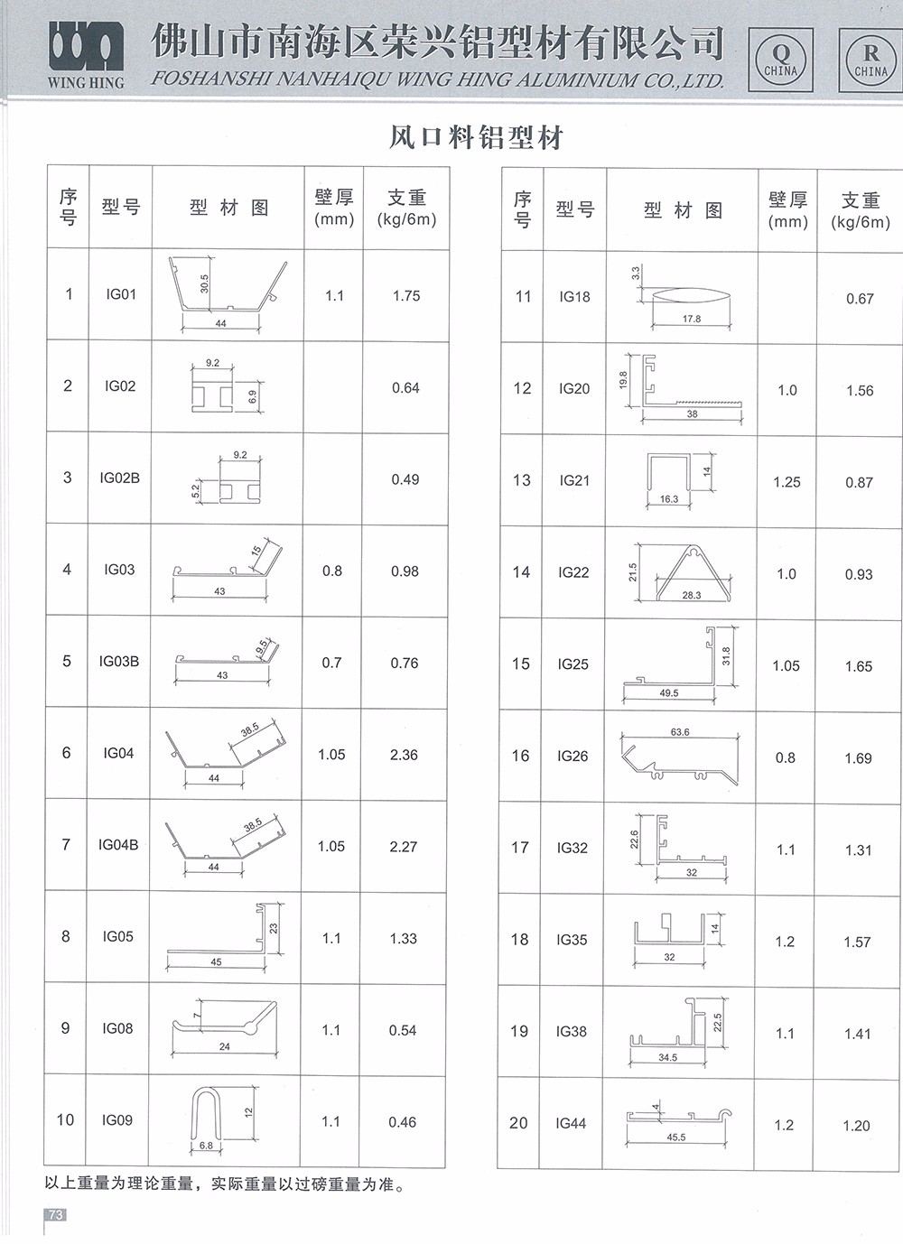 风口料铝型材